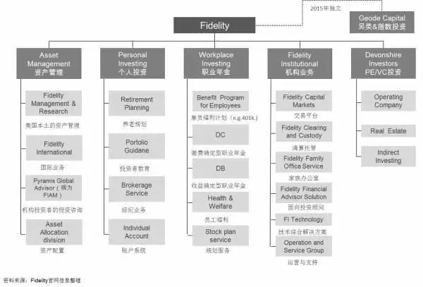 富达获准在中国推出投资产品，你所不知道的内幕