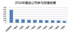 我曾是定增圈的半壁江山，如今我已朝不保夕