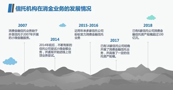 消费金融渐成信托行业战略重地，信托机构如何快速完成转型？